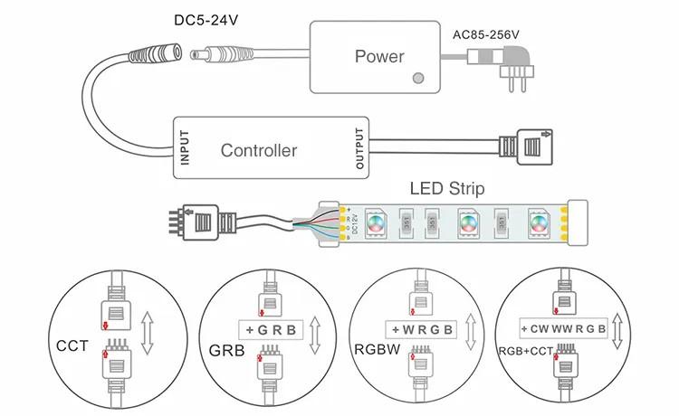 RGB+CCT led ovládač 5-24V DC mini RF